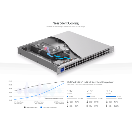 USW-PRO-24- Ubiquiti Unifi Switch 24 PORTS GEN2 (USW-PRO-24)