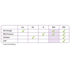 licence Opticaller MEX 12 mois - 10 utilisateurs